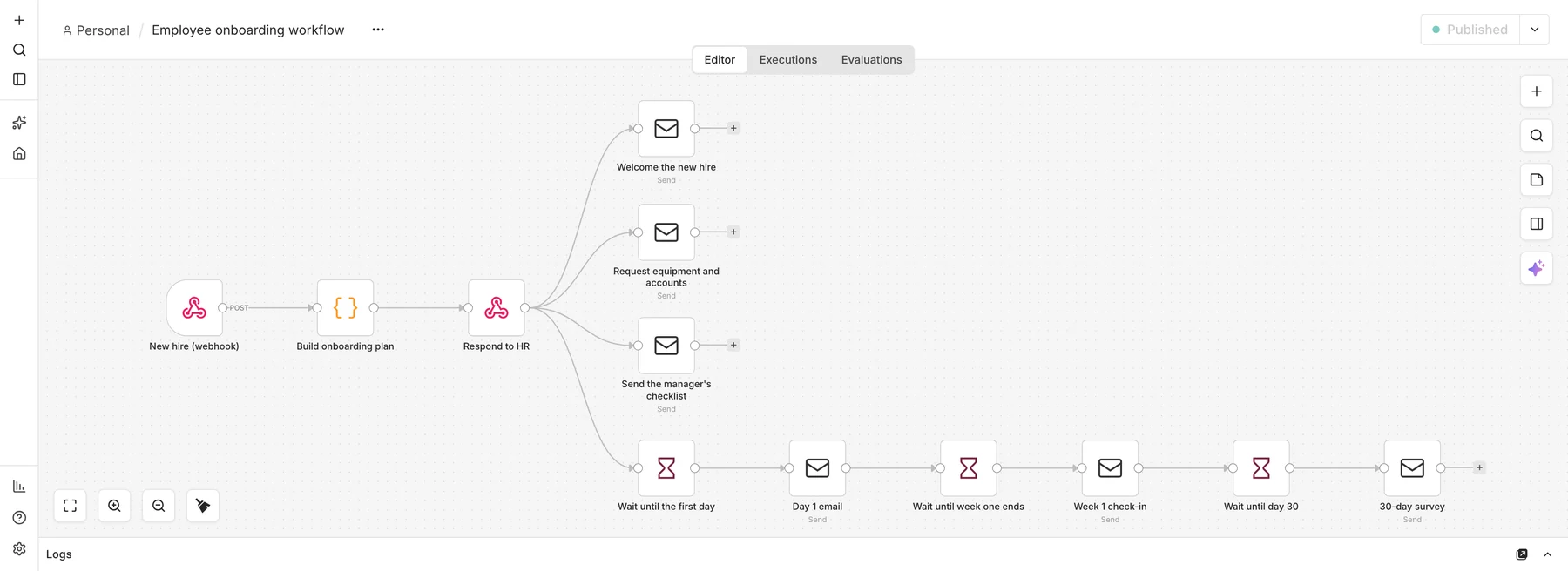 n8n canvas: a new hire webhook, a Code node that builds the onboarding plan, a response, three kickoff emails to the new hire, IT and the manager, and a chain of wait nodes and emails for day one, week one and day thirty