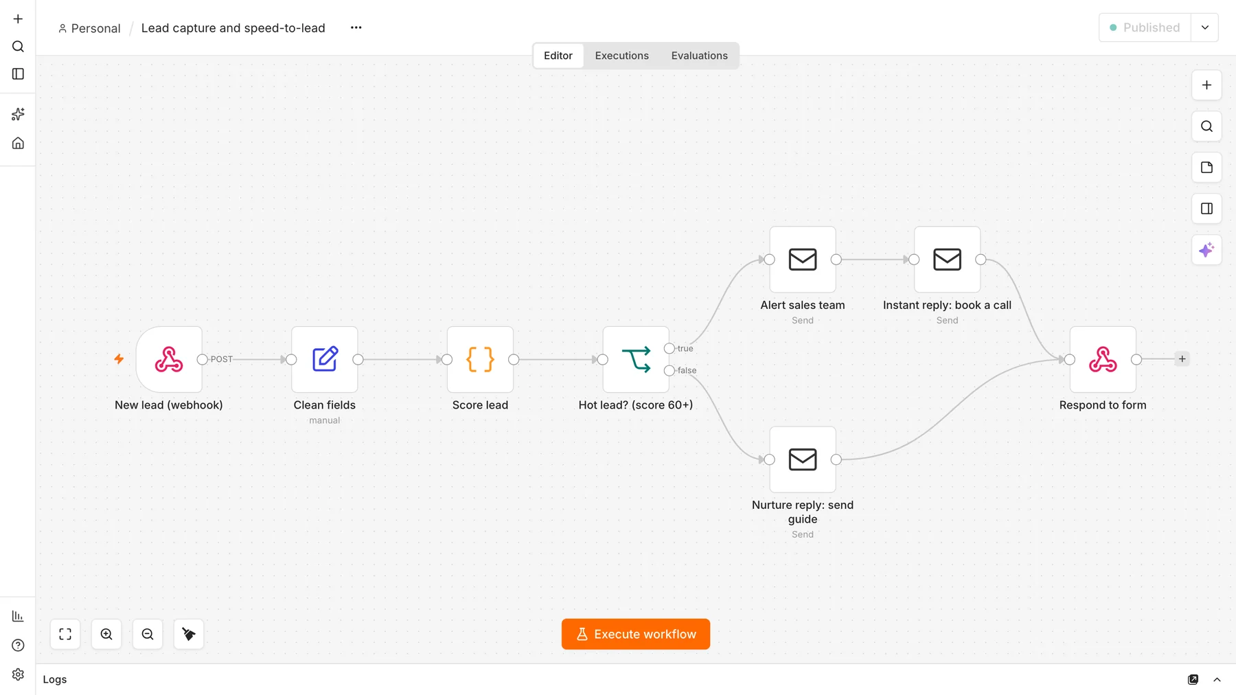 n8n workflow canvas showing a webhook trigger, clean fields, score lead, hot lead check, sales alert and instant reply emails, nurture email and a respond to form node