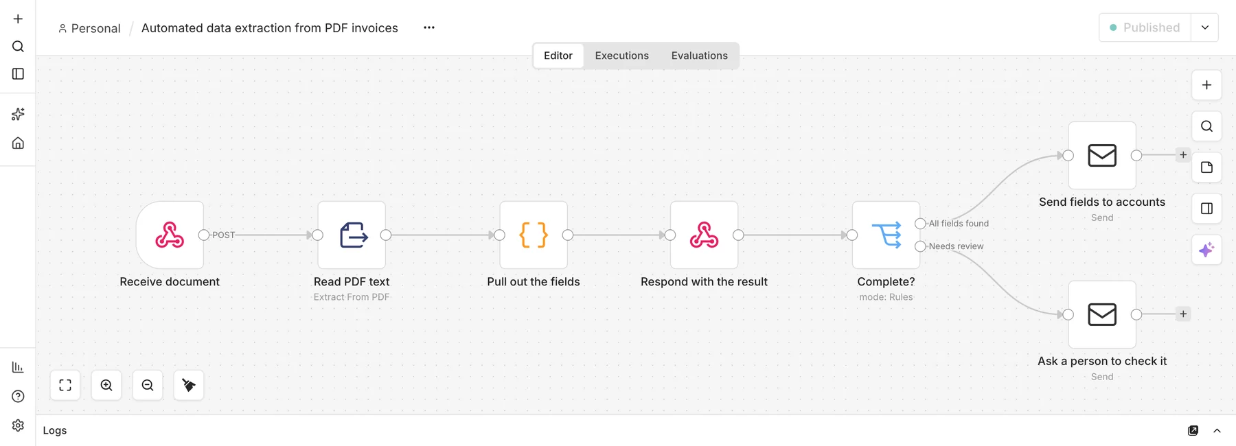 n8n canvas: a webhook receives a document, the PDF text is read, a Code node pulls out the fields, the workflow responds and a switch sends complete results to accounts and incomplete ones to a reviewer