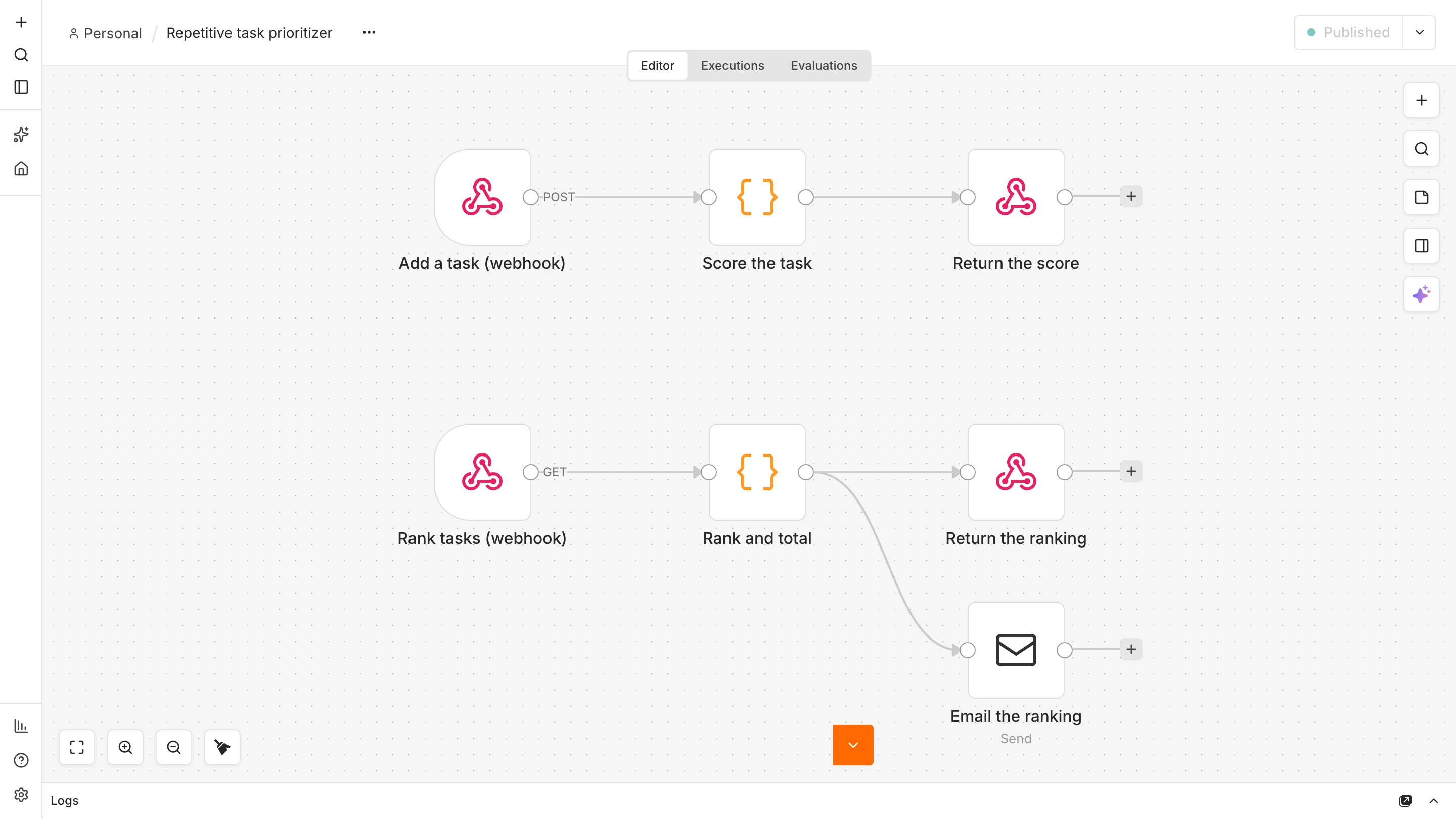 n8n canvas with two flows: an add-task webhook feeding a score node, and a rank-tasks webhook feeding a ranking node that responds and sends an email