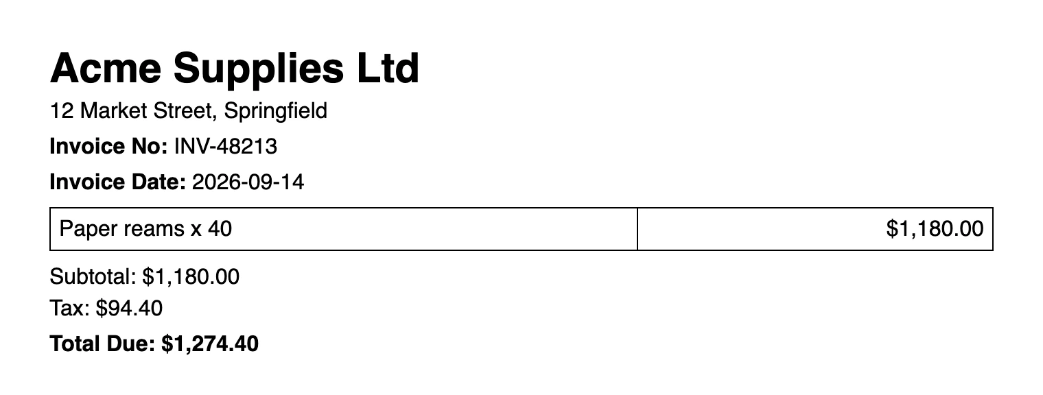 Sample invoice from Acme Supplies Ltd showing an invoice number, invoice date, line item, subtotal, tax and a total due of 1,274.40 dollars