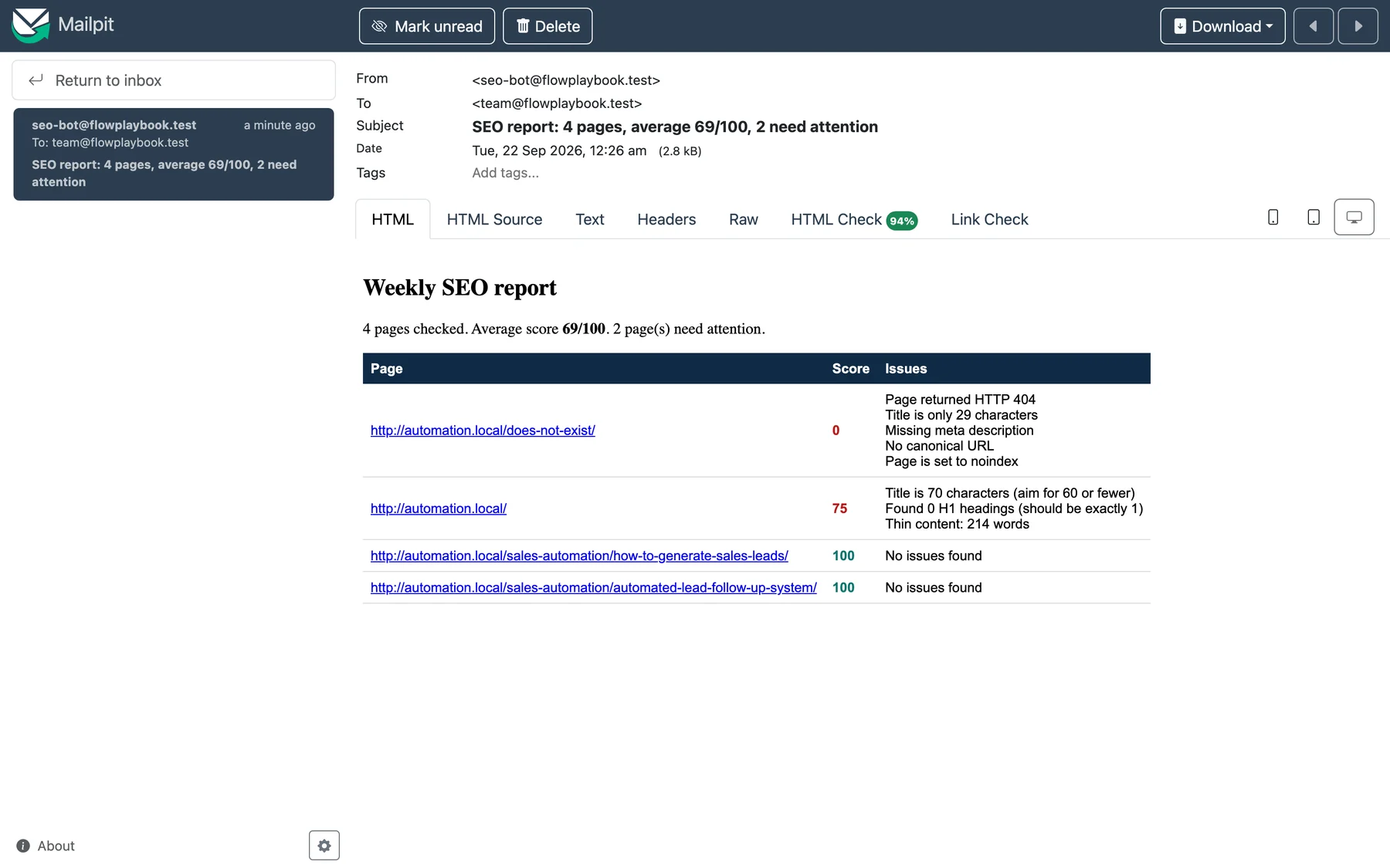 Mailpit inbox showing the weekly SEO report email with four pages, their scores of 0, 75, 100 and 100 and the issues found on each