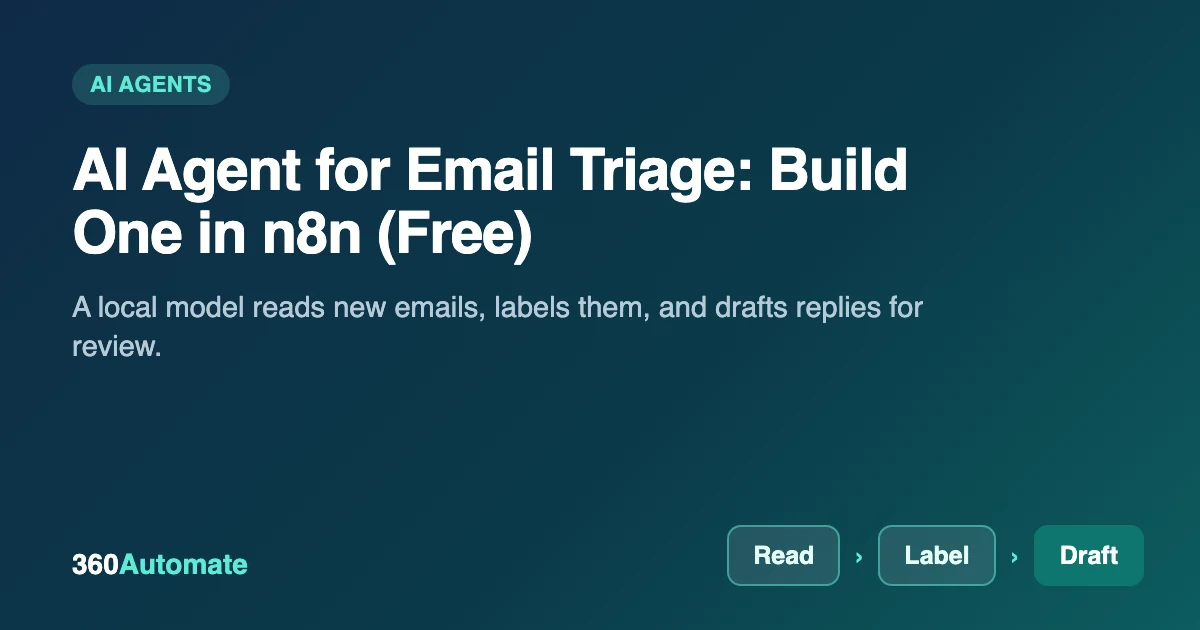AI agent for email triage workflow diagram in n8n
