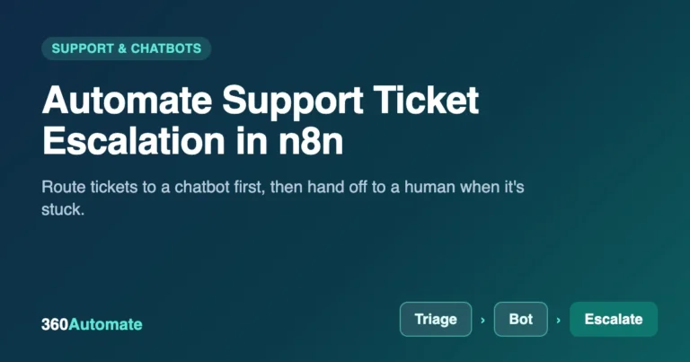 Automate Support Ticket Escalation: Build a Chatbot-to-Human Handoff in n8n